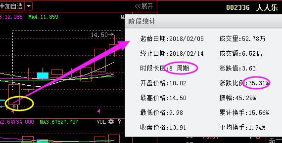 股市简单稳定获利定律“股票七不买三不卖”顺口溜，股市就是你的