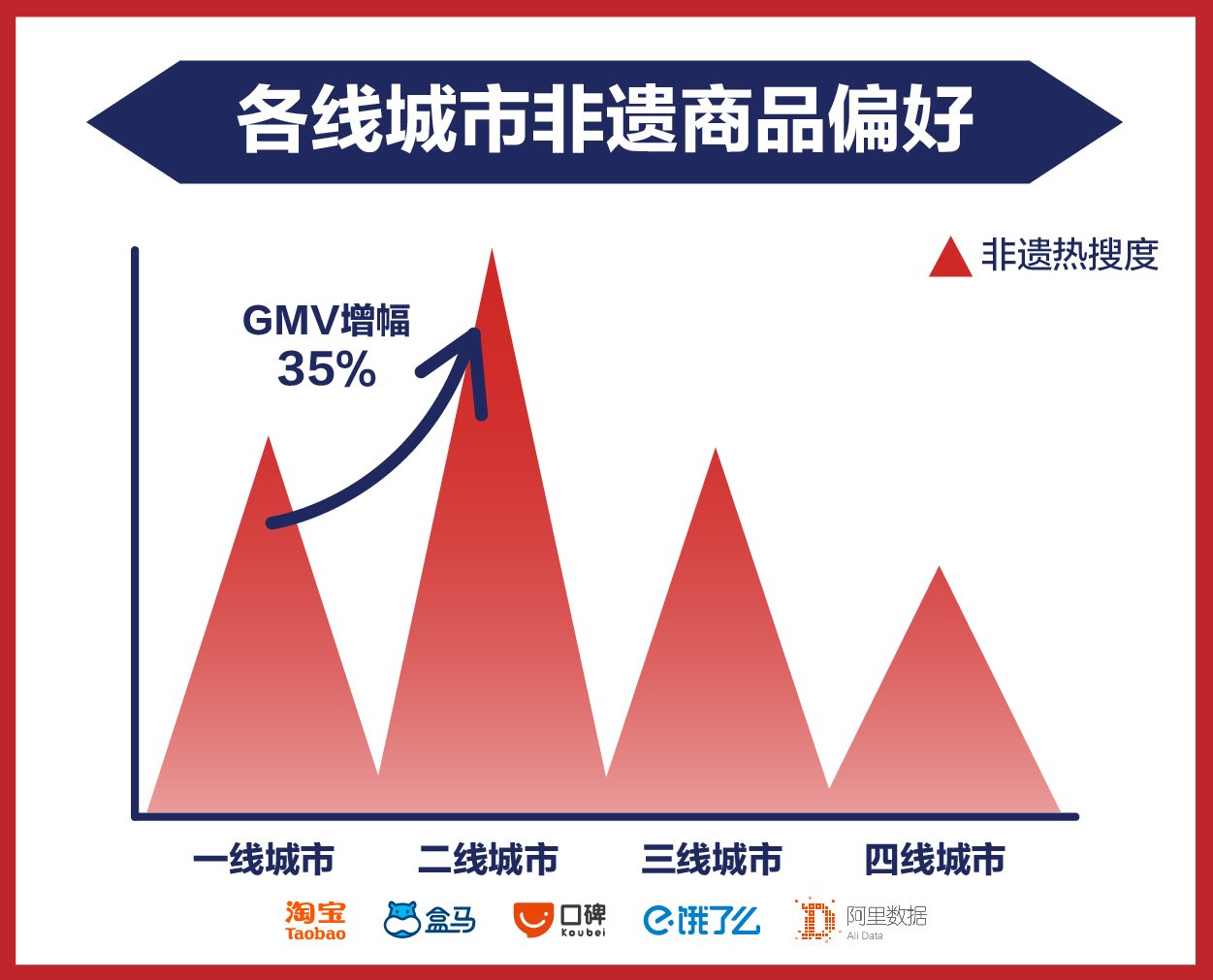 人均和件均(2)