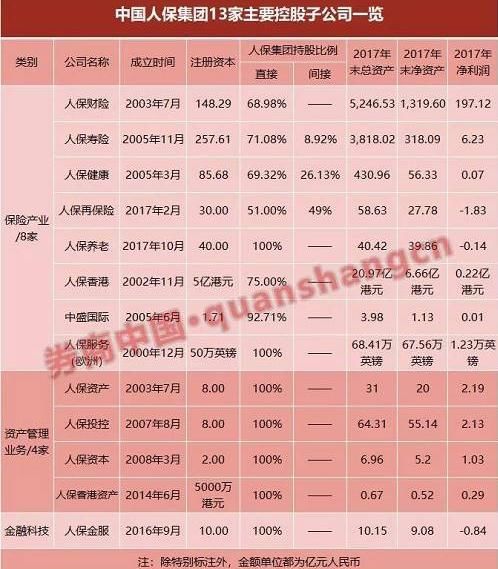 巨无霸归来!中国人保下周上会 预计百亿融资