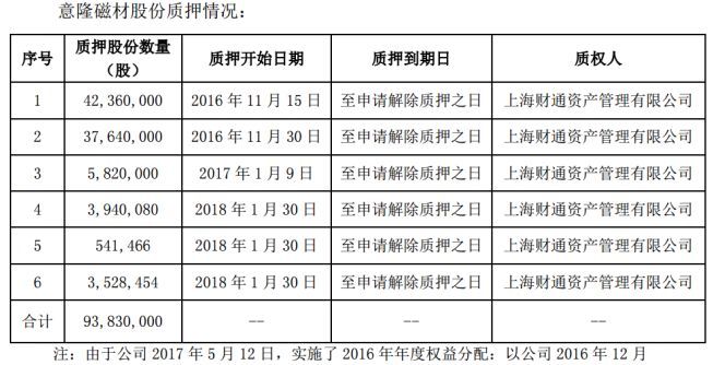 股票质押告急!一周内254家补质押,25家有平仓风险,523亿市值或