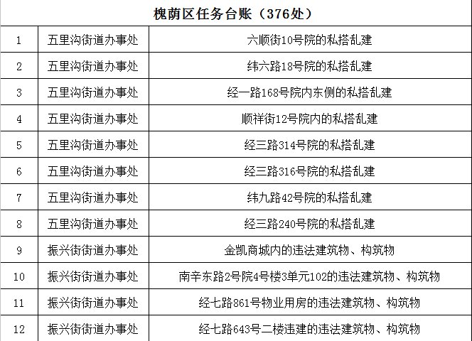 9616处!济南拆违拆临第四期全名单公布!