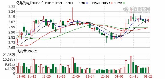 南京中院受理亿晶光电证券支持诉讼案件
