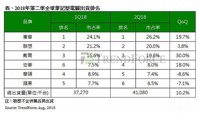 品牌电脑排名_电脑cpu排名天梯图
