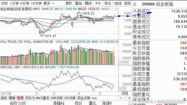 唐能通：中美贸易战停止对中国股市的影响？