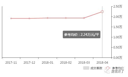 4月成都二手房涨幅最高达47%，说好的刚需优先摇号会影响房价会降