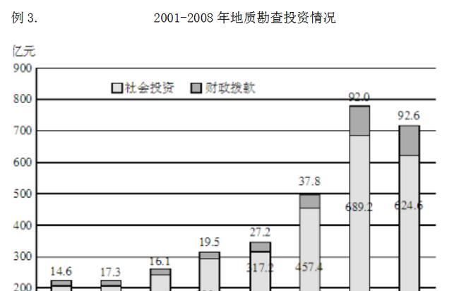 2020公务员考试答案解析