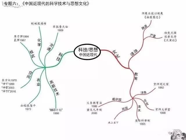 众多的人口思维导图初一_众多的人口思维导图(2)