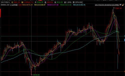 最新撤离路线曝光:上证50成两融逃离主力