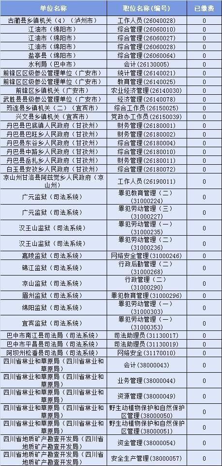 2019上半年四川省考公务员:报名最后一天,480