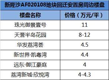 又有大动作!海珠新市头村将启动改造!陆居路征收补偿方案出炉!