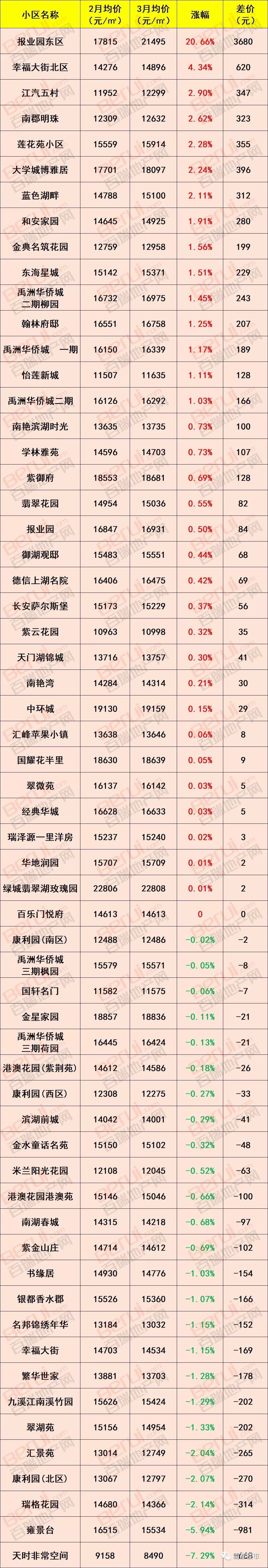 合肥公积金最新消息，要买房的赶紧看!合肥1000个小区最新房价出