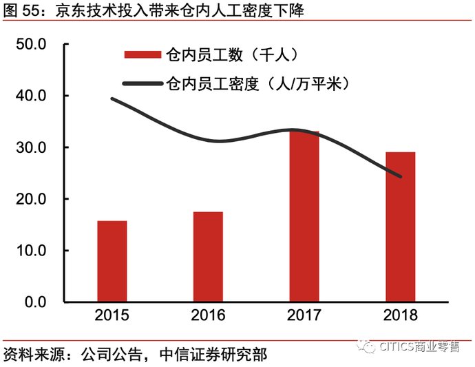 一号店和京东的关系