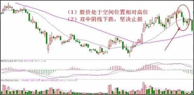 7张图讲透止损技巧，适合所有亏钱的散户！