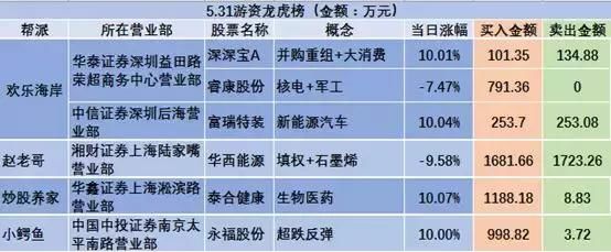 华西能源今日暴跌9.58%！赵老哥买入该股1682万，盘中做T了解下