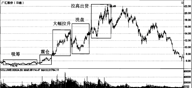 中国股市又出现荒唐行为，主力全部阵亡，A股命运将彻底改变！