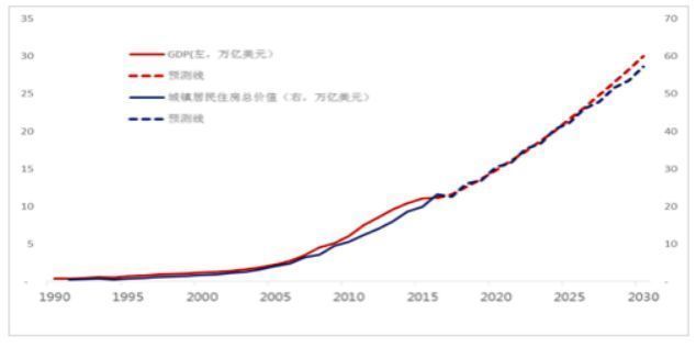 大湾区房价摁得住?为何建议你快上车