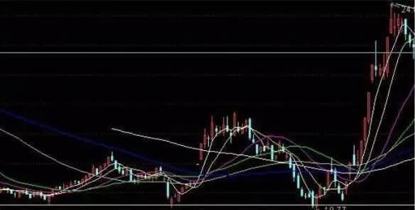 万一股票出现这种涨停板信号，毫不犹豫满仓，股价直冲云霄!