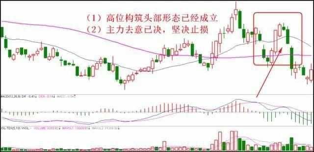 7张图讲透止损技巧，适合所有亏钱的散户！