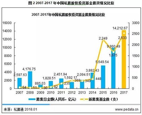 1年狂投5000亿！PE飞速布局“独角兽领域”