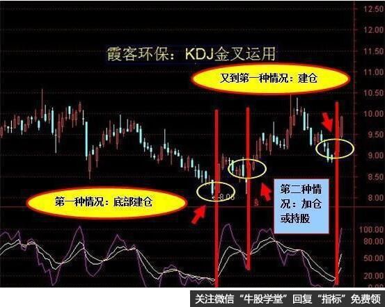 kdj短线选股技巧：多年都是用KDJ做短线，看懂了受用终身