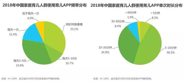 趋势洞察：从高频刚需向家庭经济进阶，看亲宝宝再拓商业价值