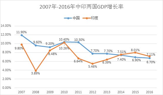 龙象之争背后 印度毛骨悚然的真相！