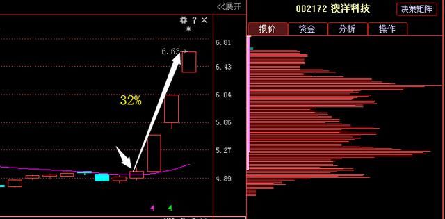 国产芯片再爆龙头股，年报预增9752%现金叉，18年复制宏川智慧封