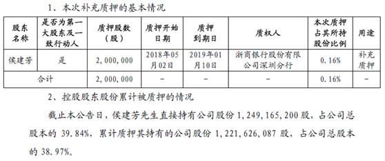 金氪丨A股大宗交易日报5.8前三甲：中洲控股\/雏鹰农牧\/长鹰信质