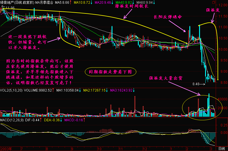 中国股市闹了个大笑话，主力机构全部阵亡，是谁在背后恶意操纵！