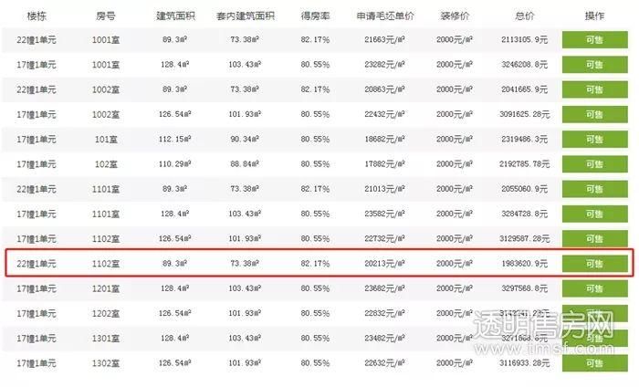 供应量重回3000+，萧山终于放大招!本周17盘领出预售证，3大新盘