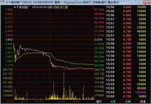 还有多少上市公司将破产 闪崩 ?_【快资讯】