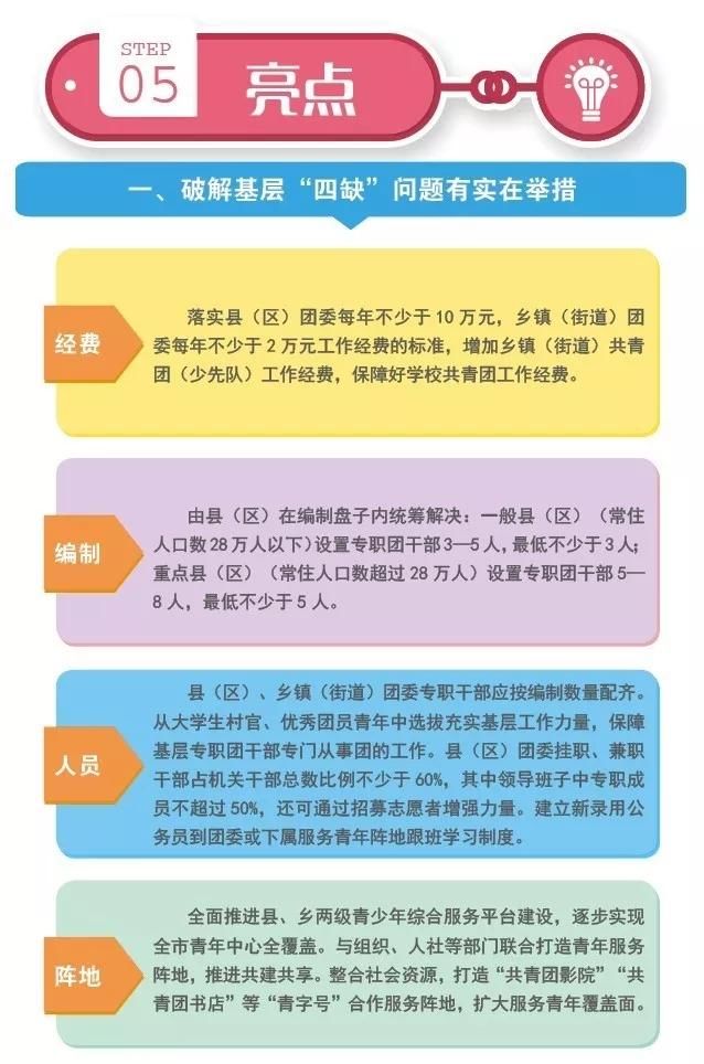 打造青年身边的共青团:《共青团张家口市委改