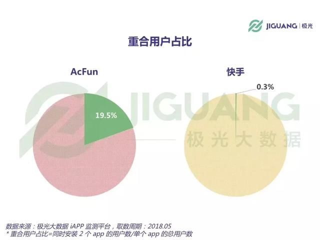 A站估值10亿卖身快手，各自打的是什么算盘？