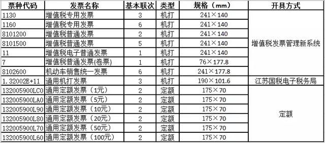 发票的分类及适用范围你都搞懂了吗？如果没有请收下这份秘籍