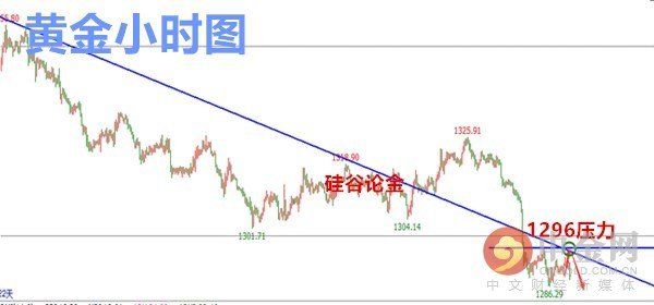 5.17美指飙红黄金被迫南下 原油空头无力反转