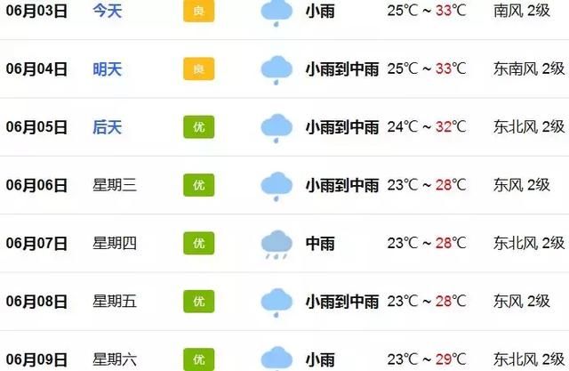 降温了！双台风即将生成，雷暴雨+大风连续暴击，广州人挺住！