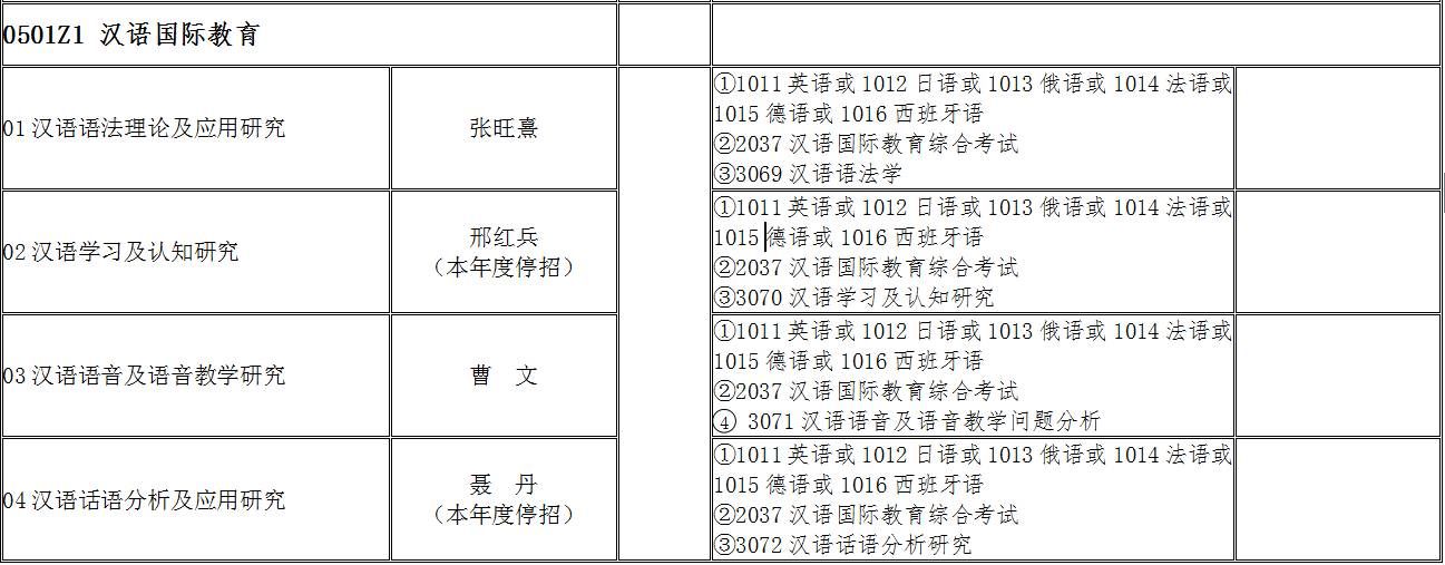 霸气!汉语国际教育专业博士点的高校名单出炉
