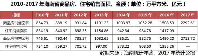 周二市场说丨海南“休克式”疗法让楼市停摆并不明智