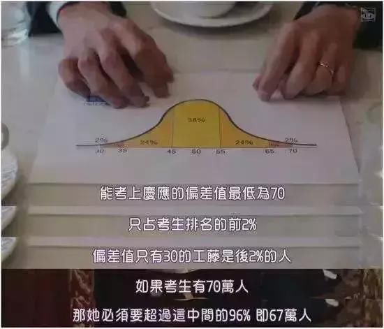 从偏差值看日本医科大学排名