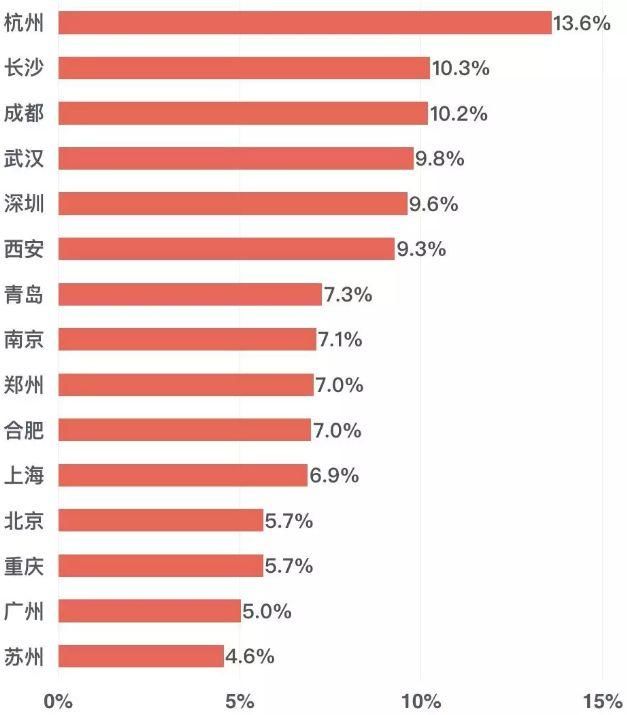 深度解读武汉房市，最具价值的买房建议！