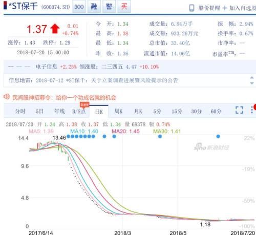 还有多少上市公司将破产 闪崩 ?_【快资讯】