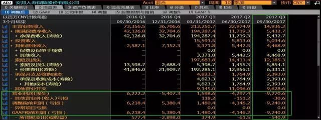 安邦资产处置有望破冰：据悉黑石上门接洽 两项目涉85亿美元