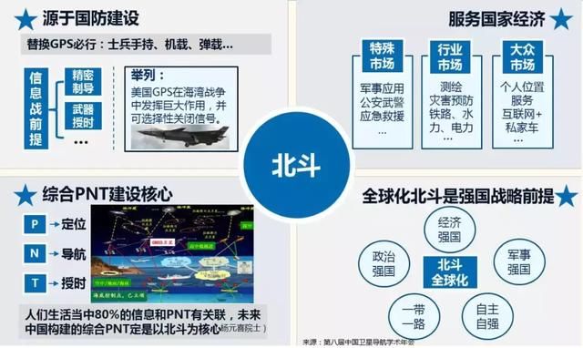 北斗地图将上线，逼退GPS？机构：资金却抄底这些股票