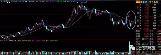 潜龙看市|高管增持+换届时刻,格力电器变数几何