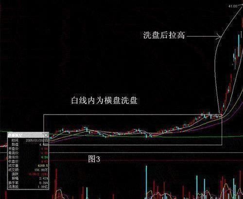 中国股市：主力机构全阵亡！百万进场仅剩零头，近期开启翻倍之旅