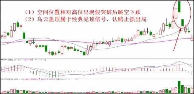 7张图讲透止损技巧，适合所有亏钱的散户！