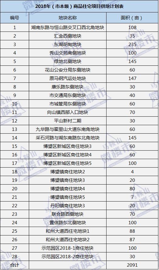 厉害了!安徽16城上周房价14涨1平1跌 其中这个城市涨幅全省第一!