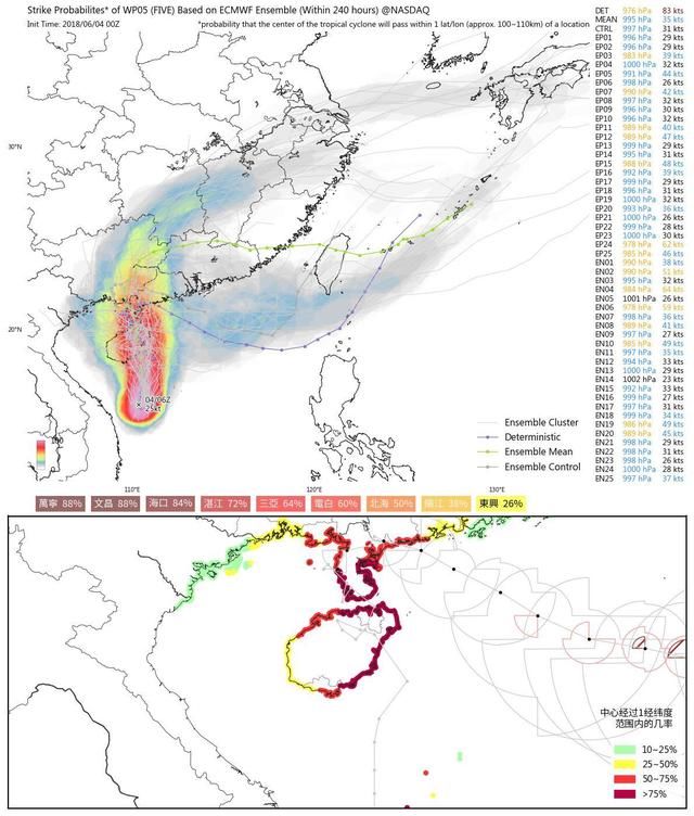 准4号台风会怎么走？海南广东趋势不变但形势很复杂！