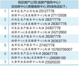 天津市内六区计划在6月上旬前全面完成直管公房屋面维修