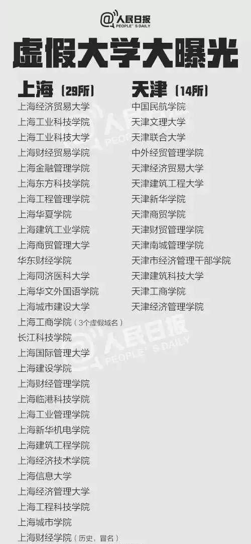 看清了!国内外最全野鸡大学目录,读错就后悔